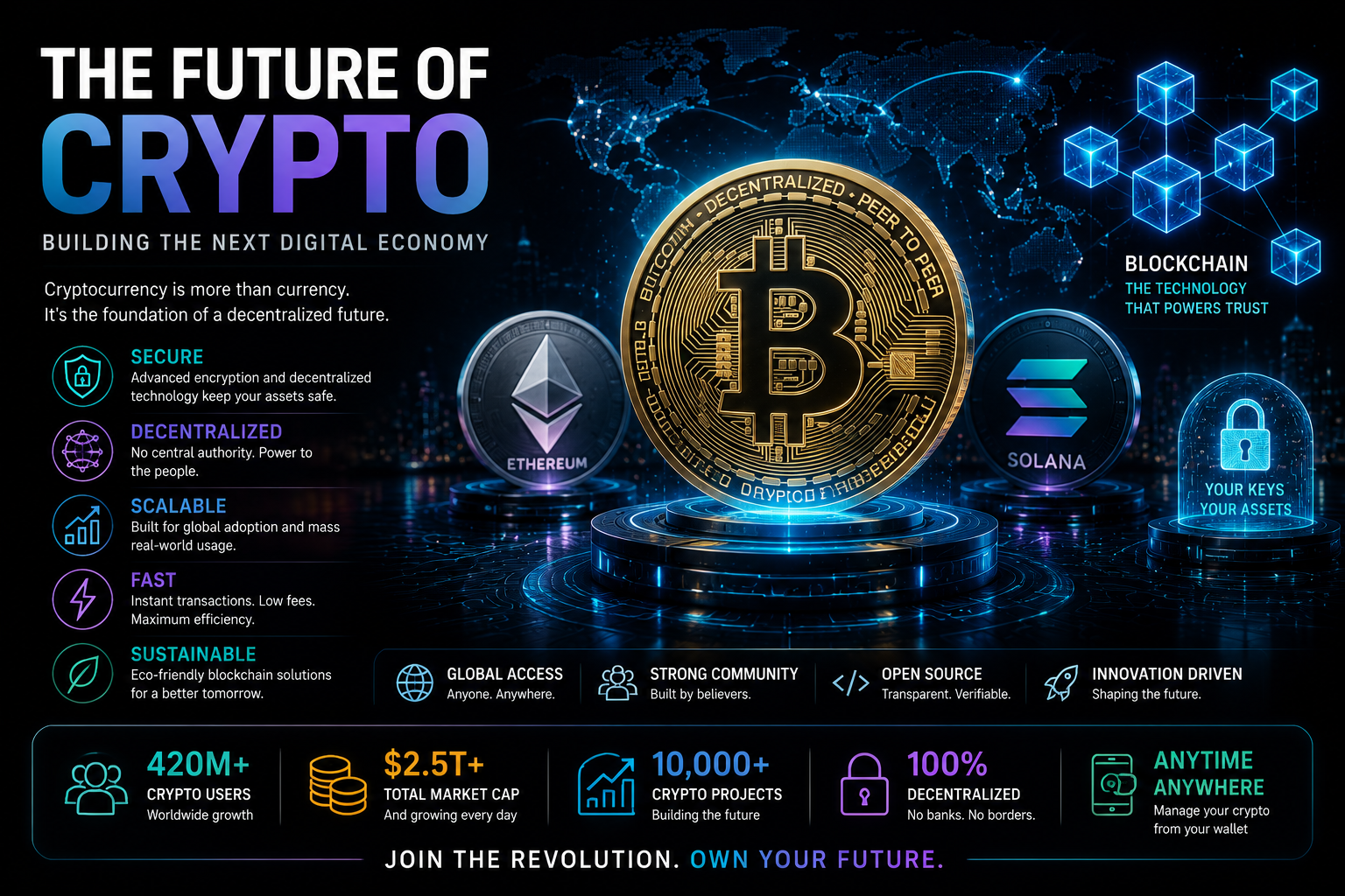 Blockchain and Crypto Technology Continues To Evolve