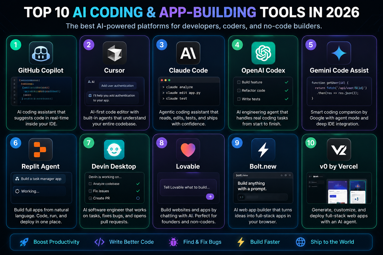 Top 10 AI Coding and App-Building Tools in 2026