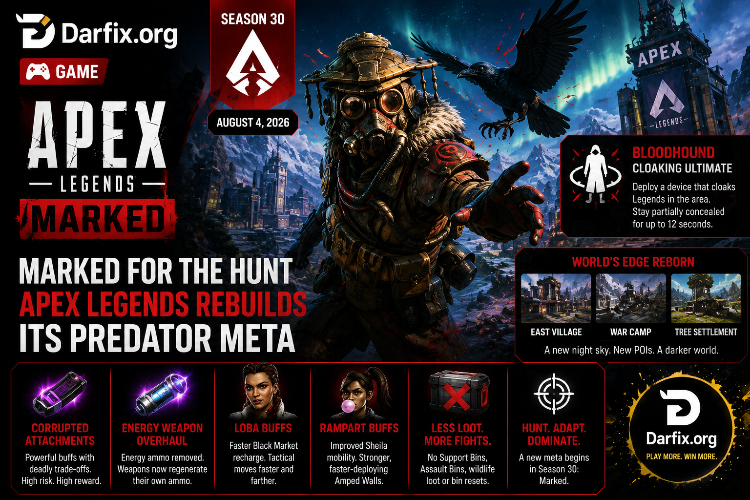 Marked for the Hunt: Apex Legends Rebuilds Its Predator Meta