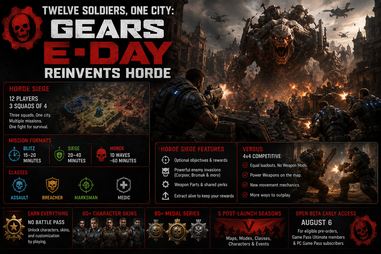 Twelve Soldiers, One City: Gears E-Day Reinvents Horde
