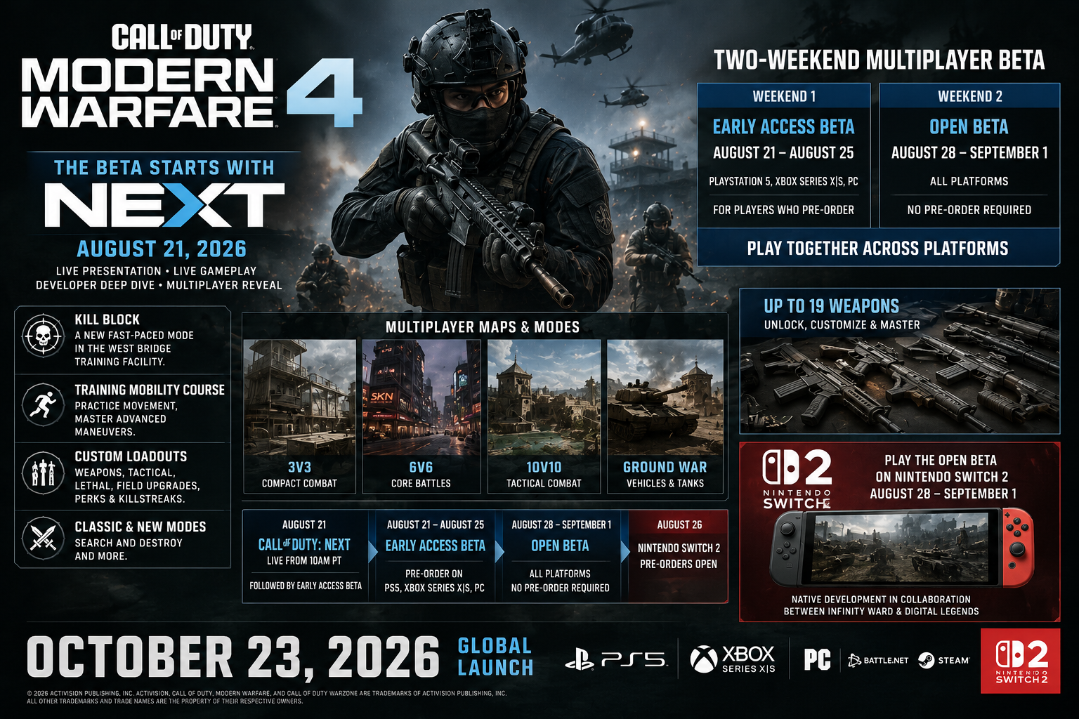 The Beta Starts With NEXT: Modern Warfare 4 Loads In