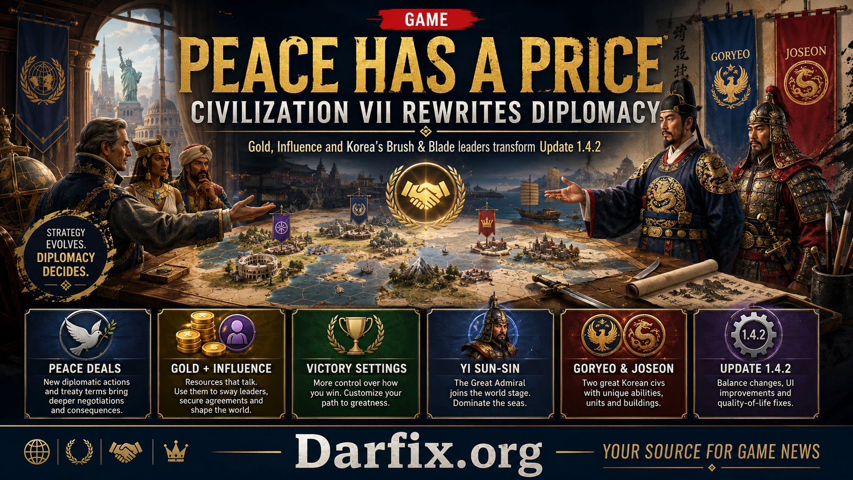 Peace Has a Price: Civilization VII Rewrites Diplomacy